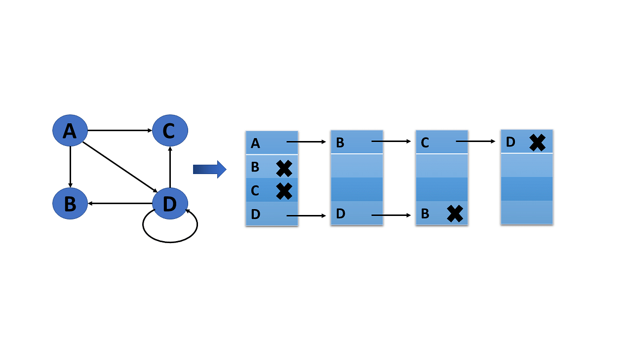 data-structures-representation-of-a-graph-in-data-structures